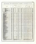 United States Population - Page 401, Indiana State Atlas 1876